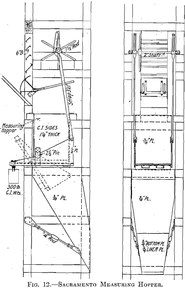 sacramento measuring hopper