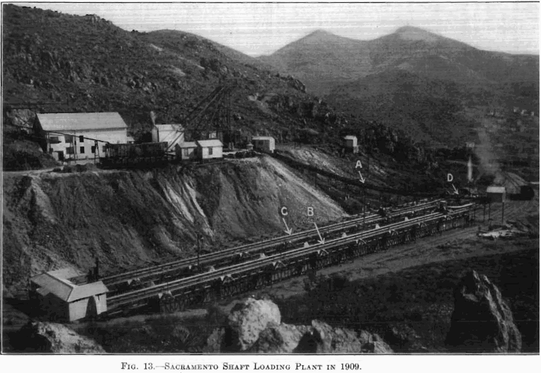 sacramento shaft loading plant