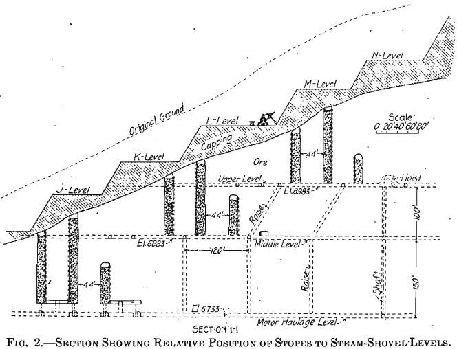 section-showing-relative-positions-of-stopes