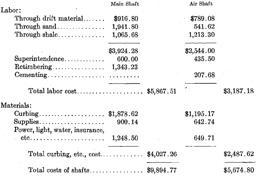 shaft-sinking-comparison-of-cost