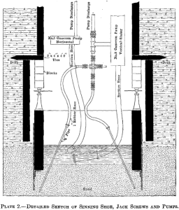 shaft-sinking-detailed-sketch-of-sinking-shoe