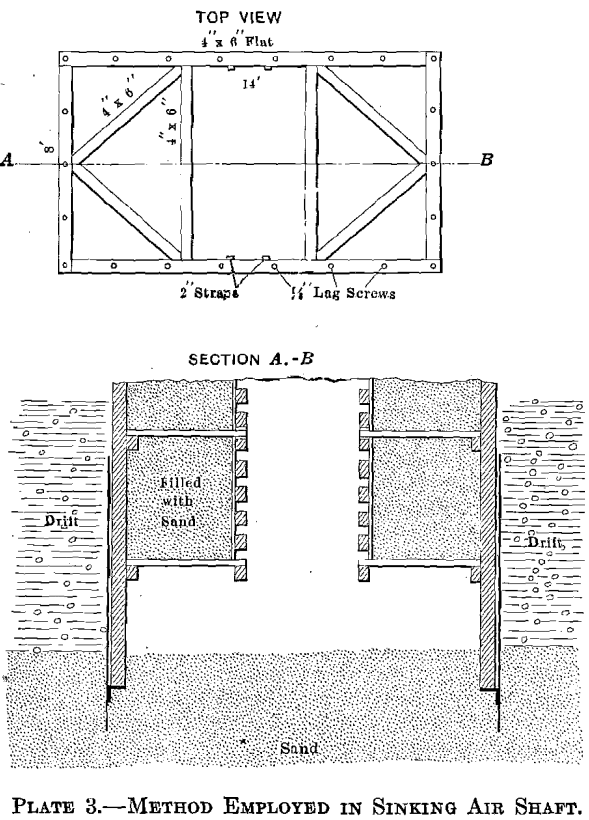 shaft-sinking-method-employed-in-sinking-air-shaft