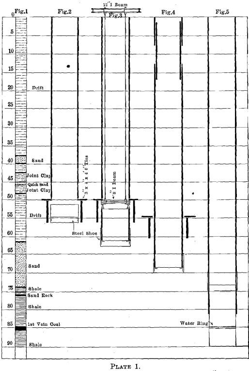 shaft-sinking-plate