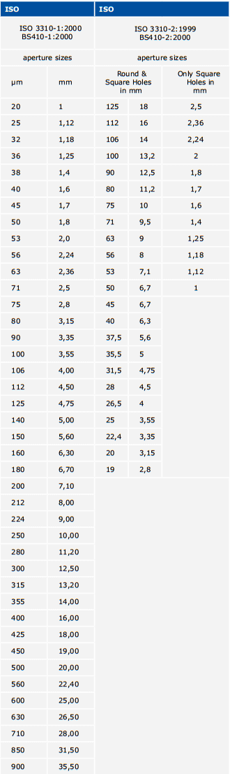 sieving-machines-test-sieves-european-and-american-aperture-sizes