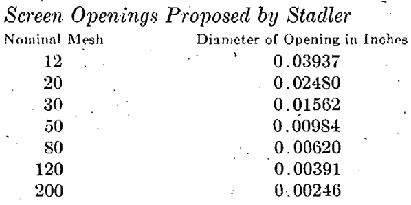 sizing-screen-opening-proposed-by-stadler