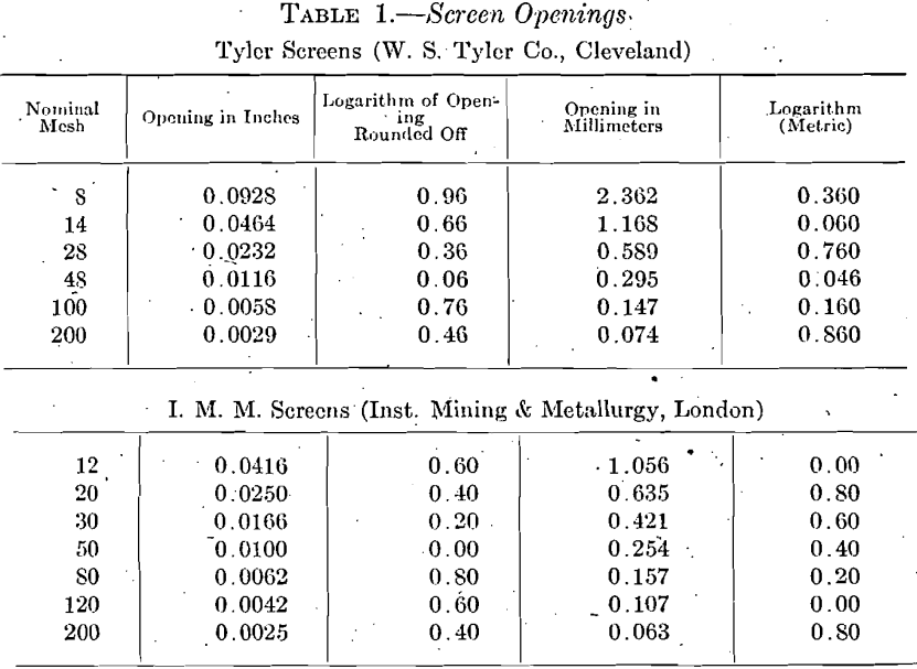 sizing-screen-openings