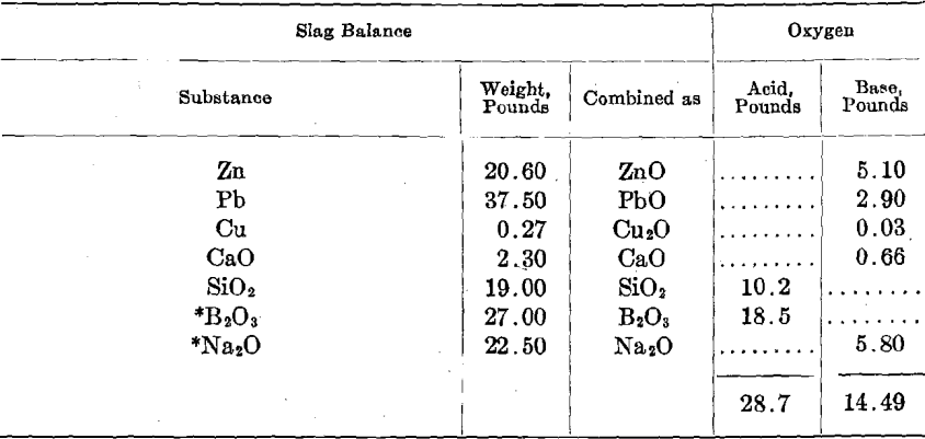 slag-balance-precipitate-refining