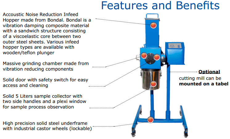 small cutting mill working principle