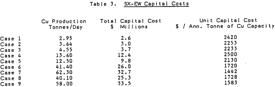 solvent-extraction-electrowinning-plant-capital-costs-2