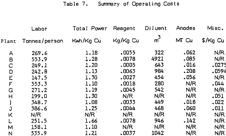 solvent-extraction-summary-operating-cost