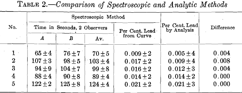 spectroscopic-lead-copper-analysis-methods