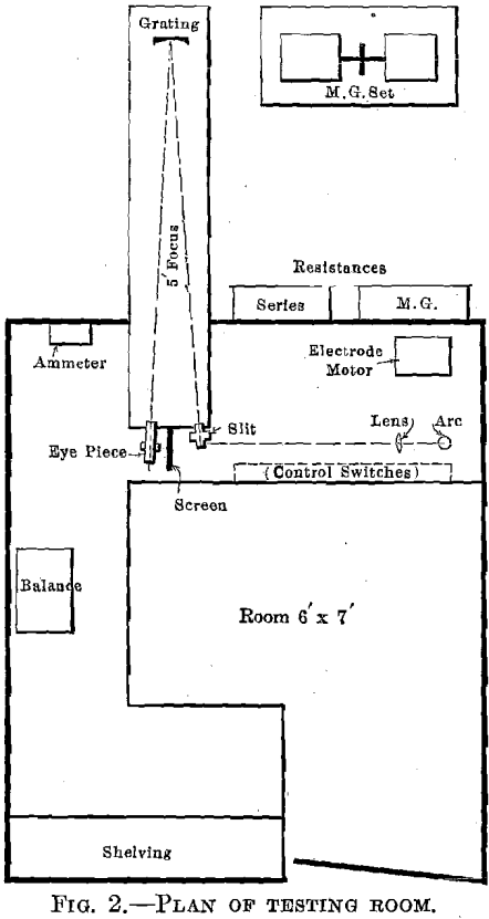 spectroscopic-lead-copper-plan-of-testing-room