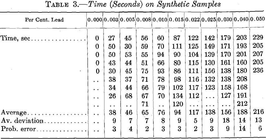 spectroscopic-lead-copper-synthetic-samples