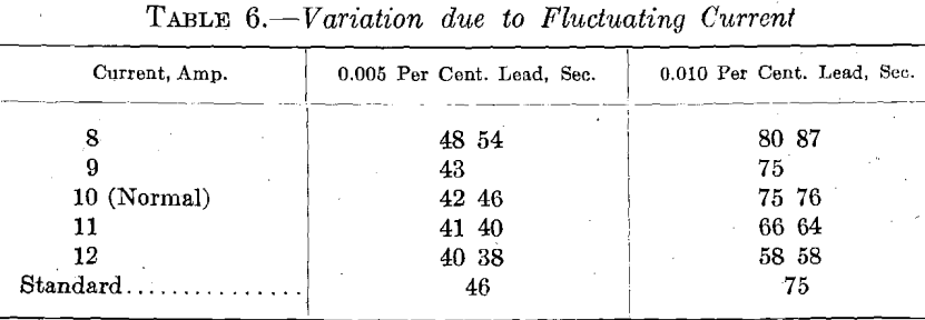 spectroscopic-lead-copper-variation-due-to-fluctuating-current