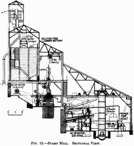 stamp-mill