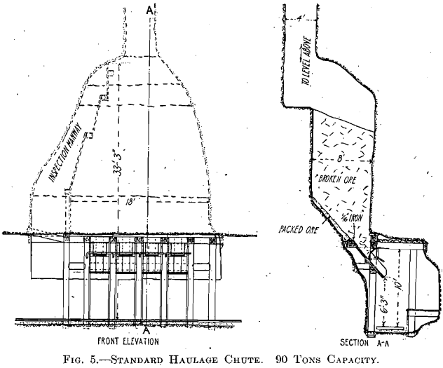 standard-haulage-chute