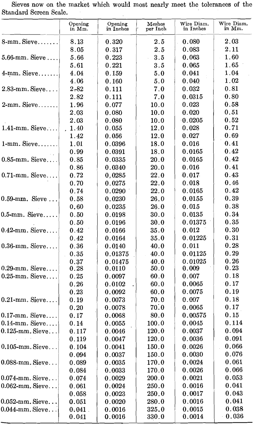 standard screen scale testing sieves-3