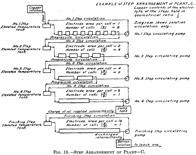 step-arrangement-of-plant-c-2