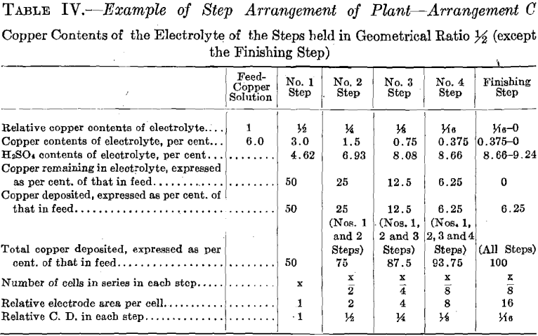 step-arrangement-of-plant-c