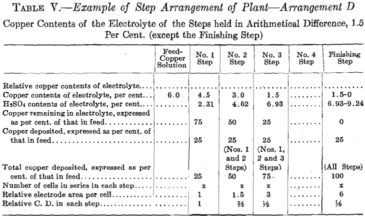 step-arrangement-of-plant-d