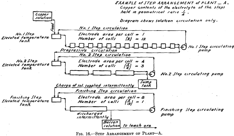 step-arrangement