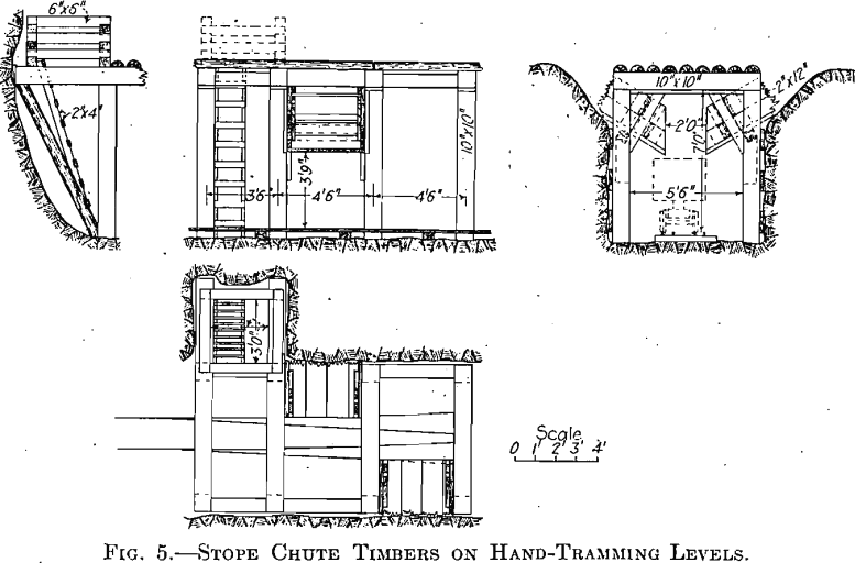 stope-chute-timbers-on-hand-tramming-levels