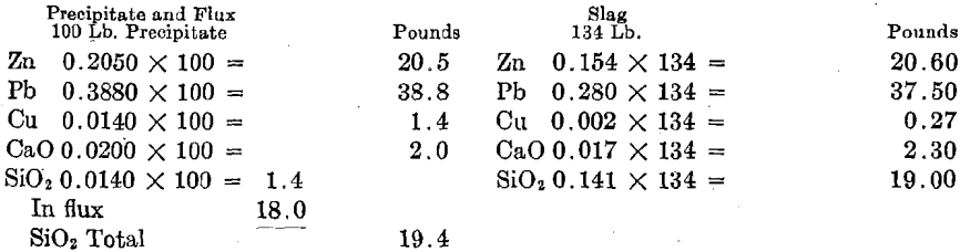 sulphur-precipitate-refining