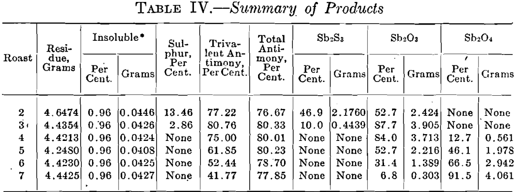 summary-of-products