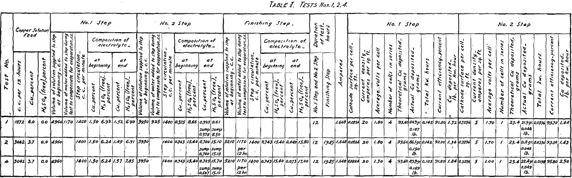 tests-nos-1