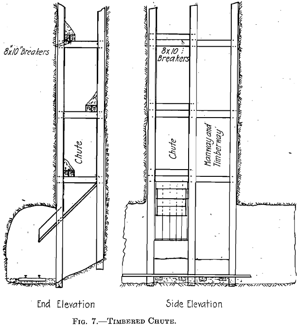 timbered chute