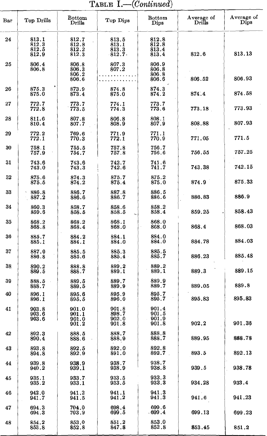 top-drills-2