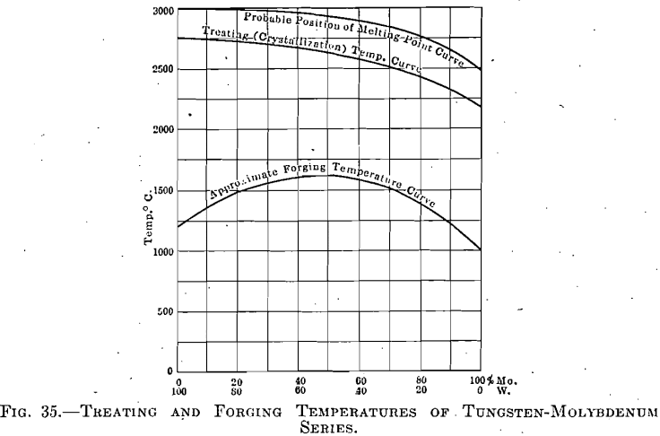 treating-and-forging-temperatures