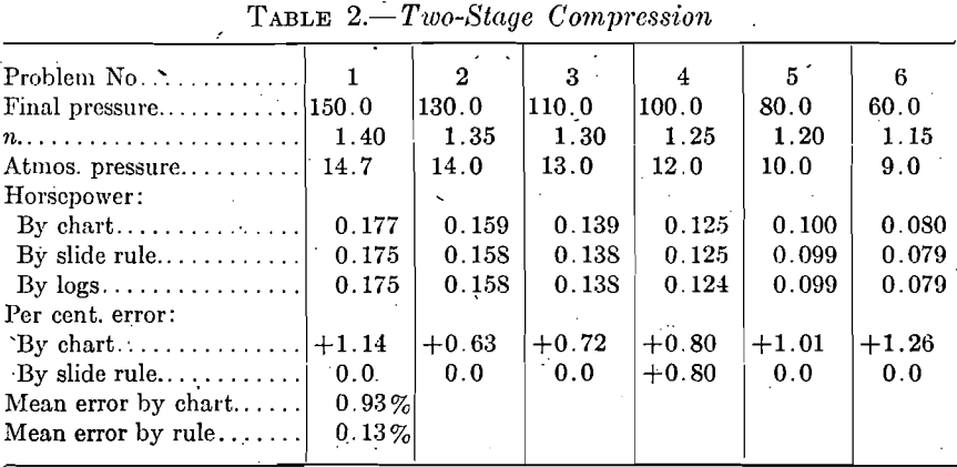 two-stage-compression