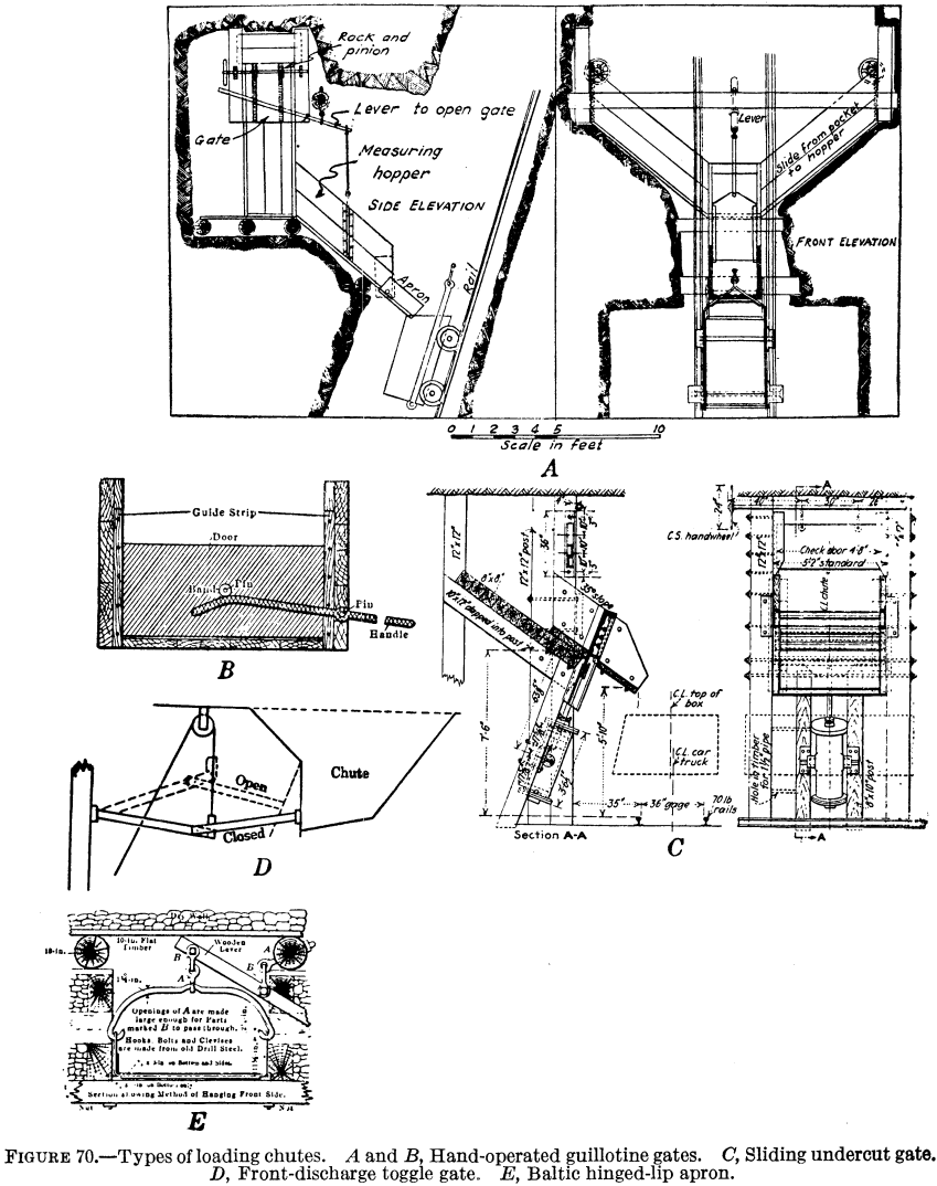 types-of-loading-chutes