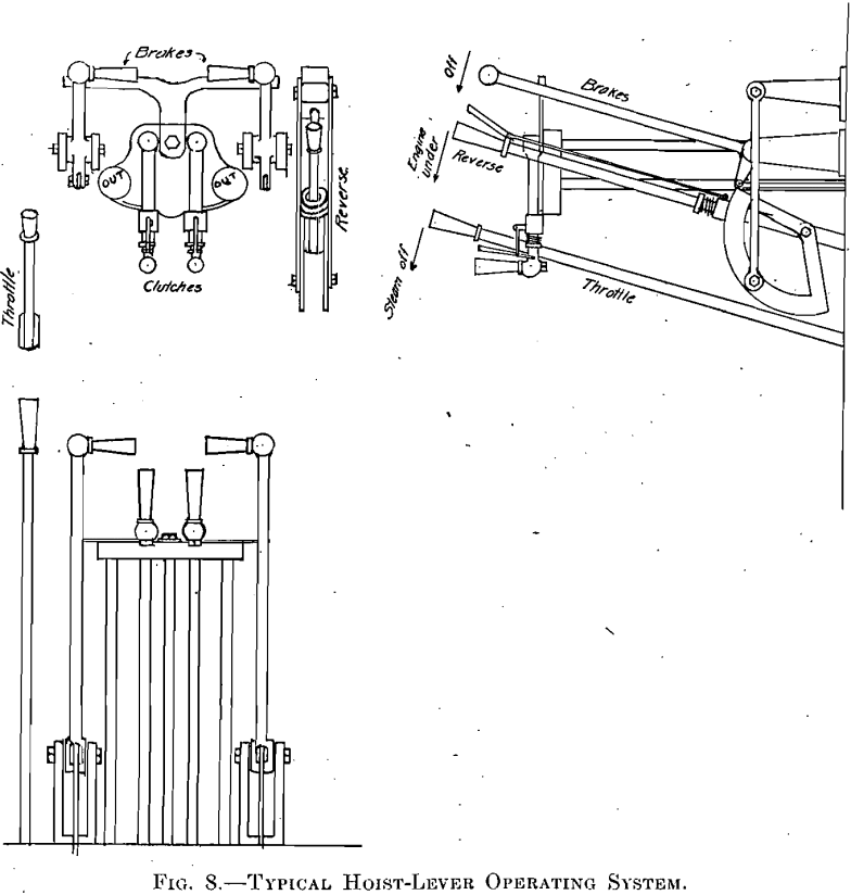 typical hoist lever operating system