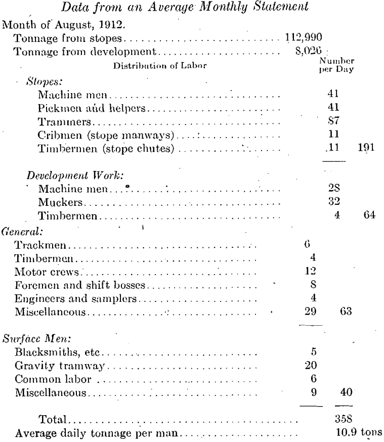 underground-mining-data-from-an-average-monthly-statement