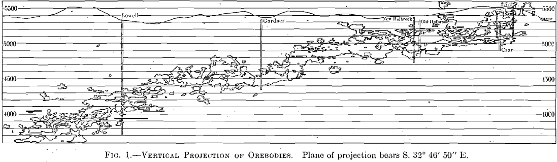 vertical-projection-of-orebodies