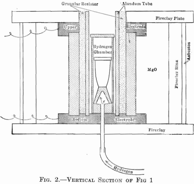 vertical-section