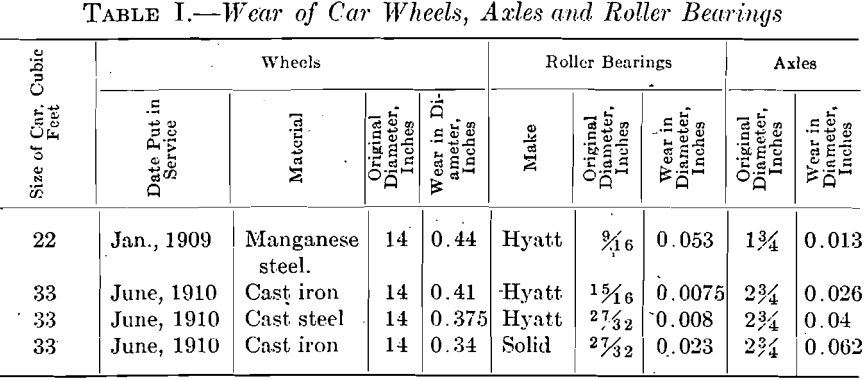 wear-of-car-wheels