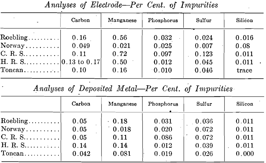 welding-mild-steel-analyses-of-electrode