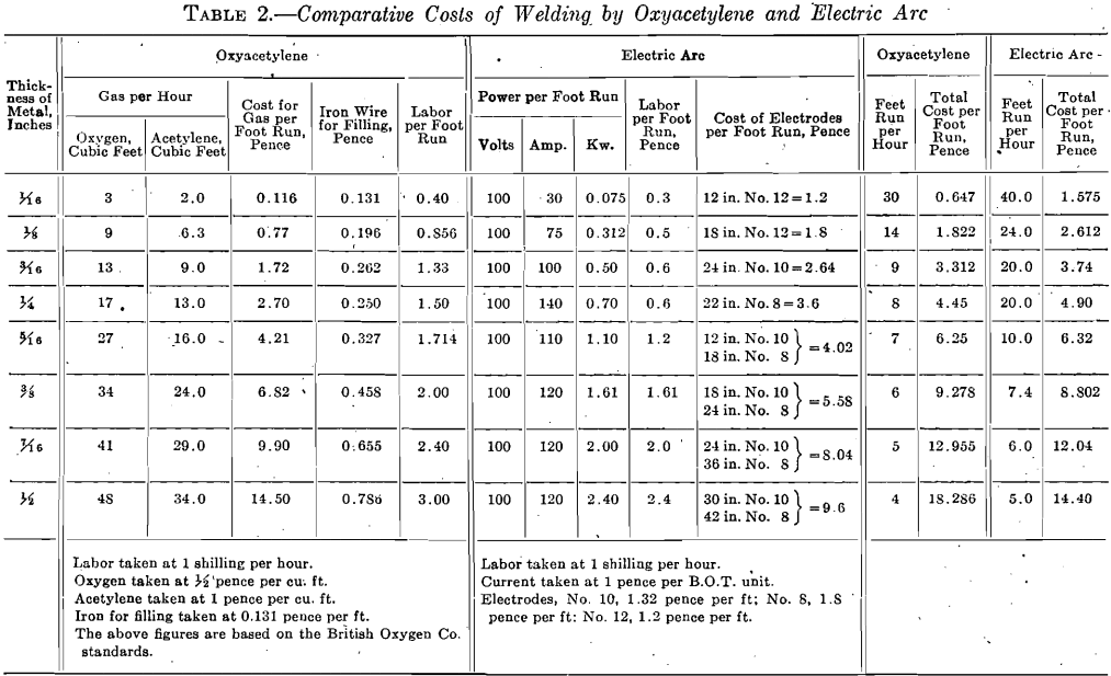 welding-mild-steel-comparative-cost-of-welding