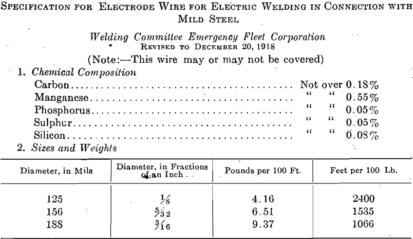 welding-mild-steel-specification-of-electrode-wire