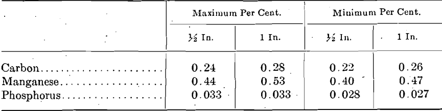 welding-mild-steel-thickness