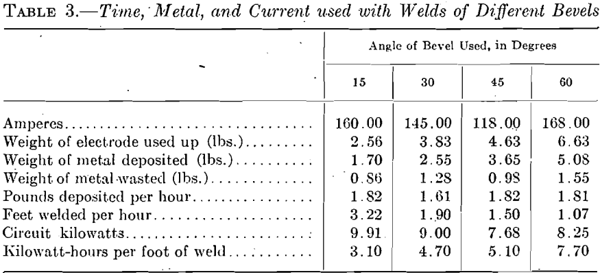 welding-mild-steel-welds-of-different-bevels