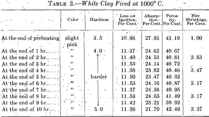 white-clay-fired-at-1000-c-2