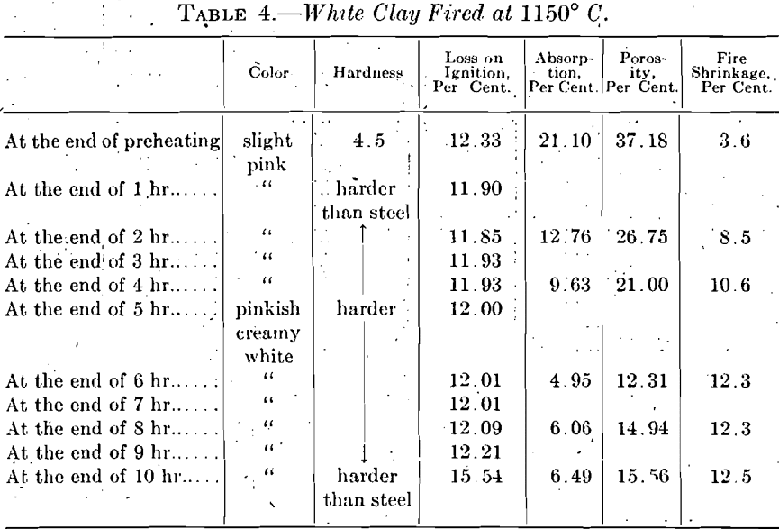 white-clay-fired-at-1150-c-2