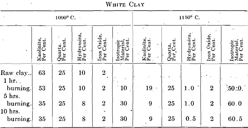 white-clay