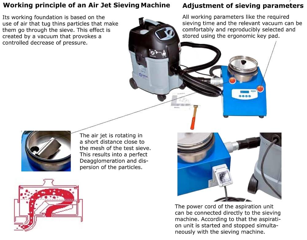 alpine air jet sieve principle