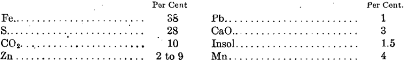 zinc-deposit-composition