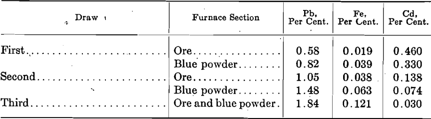 zinc-refining-furnace-section